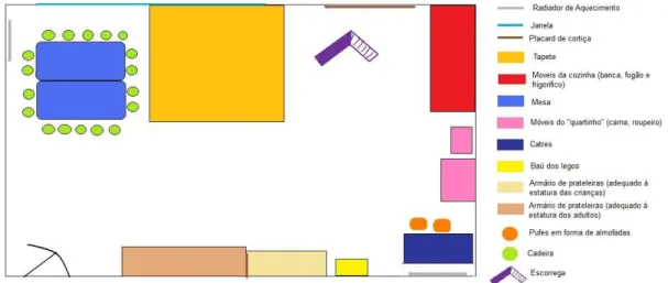 Fig. 2 – Planta da sala do contexto de creche. 