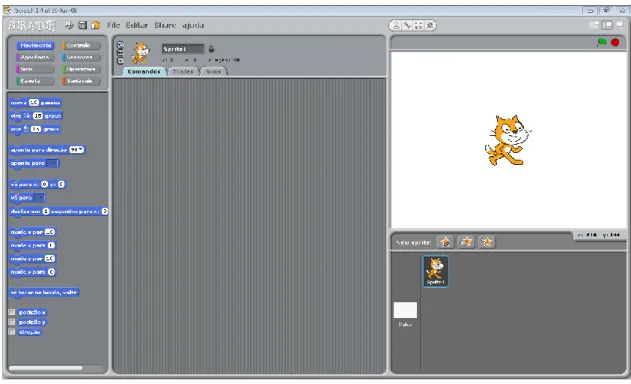 Figura 2: Ambiente visual do Scratch 1.4 