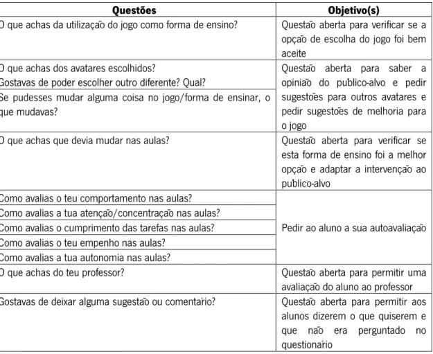 Tabela 1: Descrição dos objetivos do questionário de satisfação 