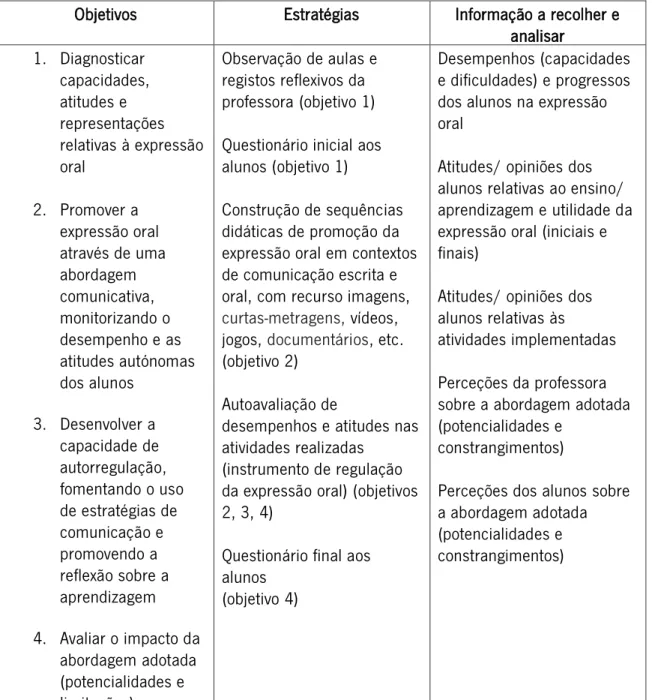 Ilustração 4 Quadro síntese das estratégias de intervenção 