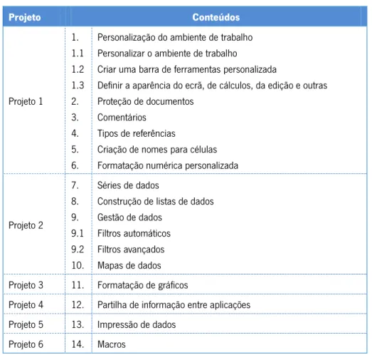 Tabela 7 – Conteúdos Curriculares do Módulo 3 