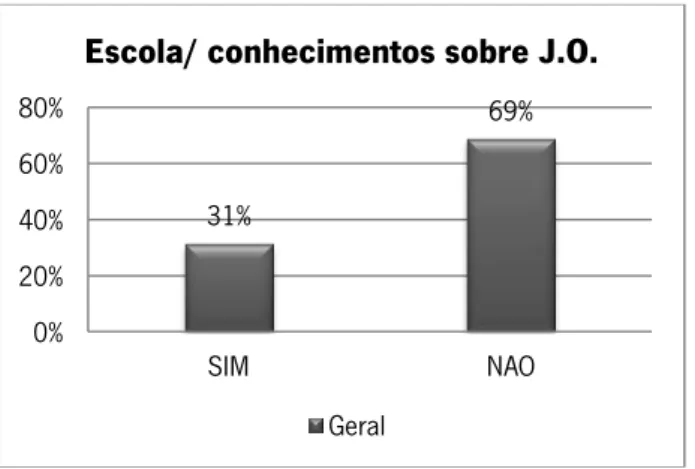 Gráfico 7 – Resultadosdo 2e 3º ciclo e ensino secundário face a transmissão de conhecimentos da escola 