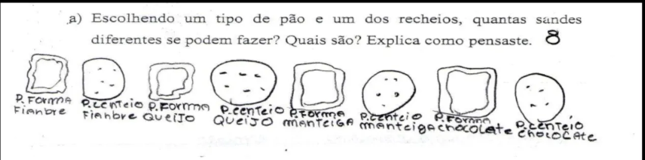 Figura 19 - Estratégia de resolução usada pelo grupo do Tomás Diferentes tipos de pão 