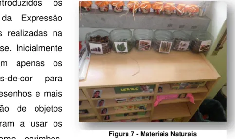 Figura 7 - Materiais Naturais