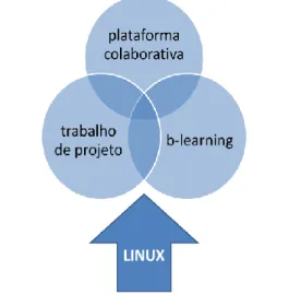 Figura 1 - Esquema do projeto de intervenção 