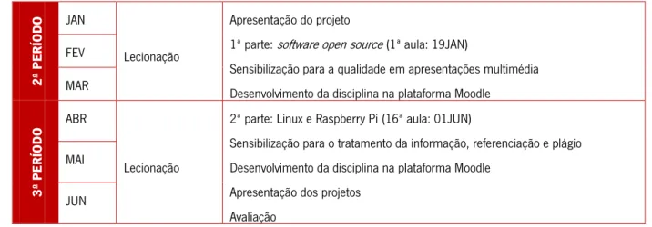 Figura 4 - Vista geral da disciplina Moodle 