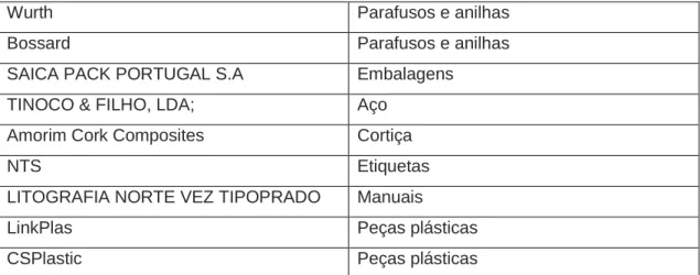 Figura 11 - Planta da ACCO Brands Portuguesa: a) Piso Inferior; b) Piso Superior 