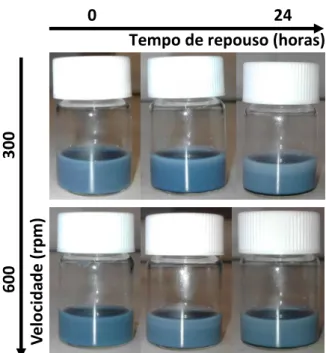 Figura 4. 9: Evolução da dispersão de CNTs na PUD ao longo do  tempo, no banho de ultra-sons