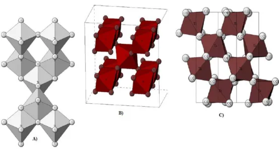 Figura 4 - Estrutura cristalina do dióxido de titânio - A) Anatase, B) Rutilo, C) Brookite [14]