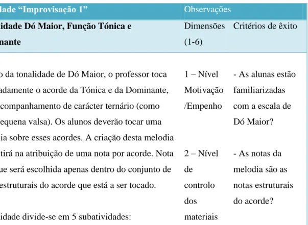 Tabela 1 - Exemplo de planificação de atividade 