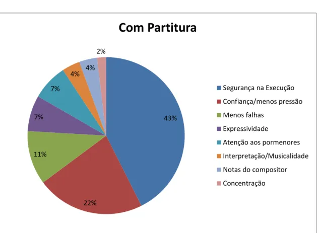 Gráfico 9 