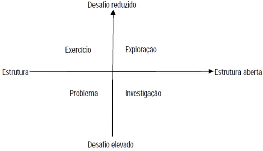 Figura 1. Esquema de tarefas 