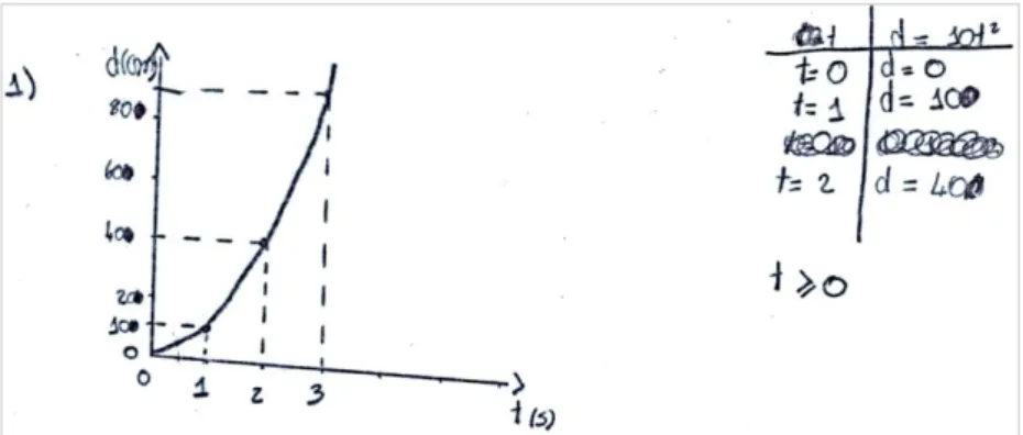 Figura 34. Questão 1 da tarefa 3.1. 