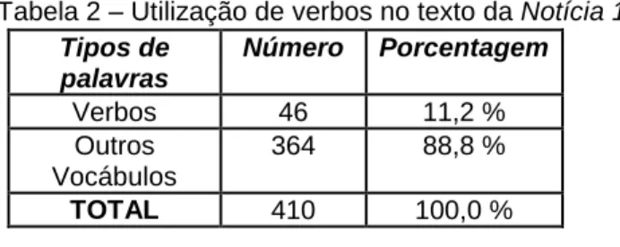 Tabela 1 – Análise da intenção subjetiva do texto da Notícia 1