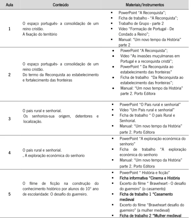 Tabela 3: Conteúdos programáticos lecionados nas aulas de História - Instrumentos
