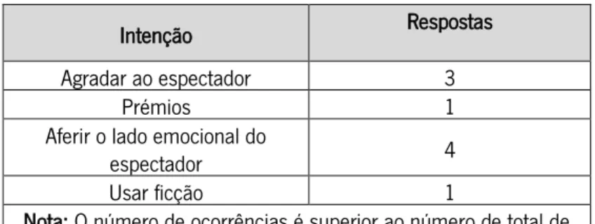 Tabela 12: Objetivos e Intenção do realizador (N=8)