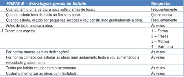 Tabela 5: Parte B Questionário 1 aluno D 