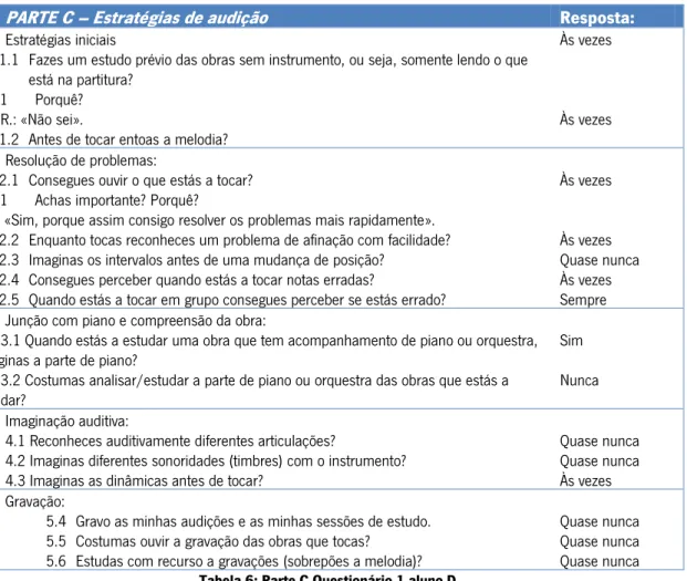 Tabela 6: Parte C Questionário 1 aluno D 