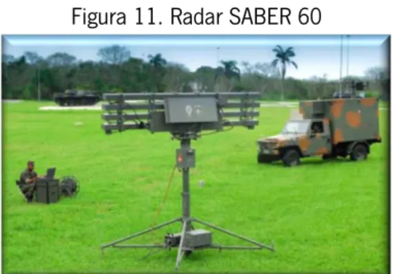 Figura 11. Radar SABER 60 
