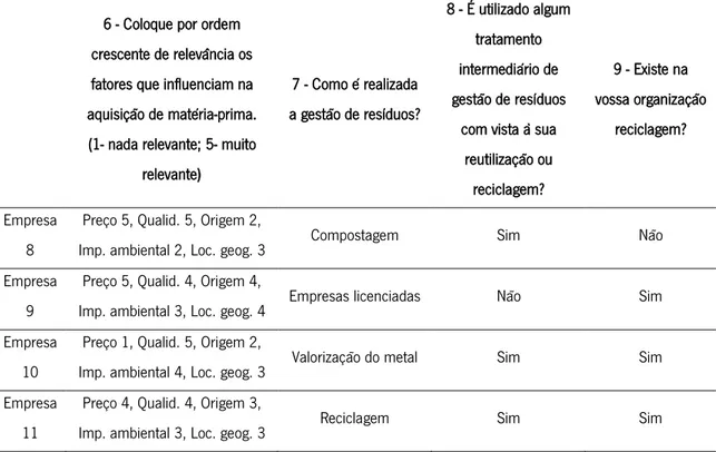 Tabela 2 - Estratégia Empresarial, pt.1 (continuação) 