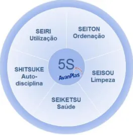 Figura 4 – Modelo 5S   