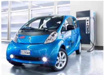 Figure 2.4 – Plug-In Electric Vehicle. 