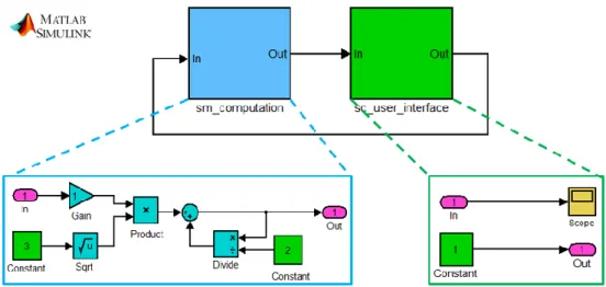 Figure 4.7 – Two main subsystems of a Simulink model for executing on OPAL. 