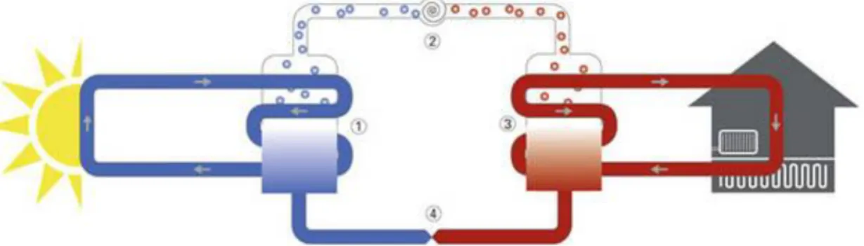 Figura 2-4 - Ciclo da bomba de calor