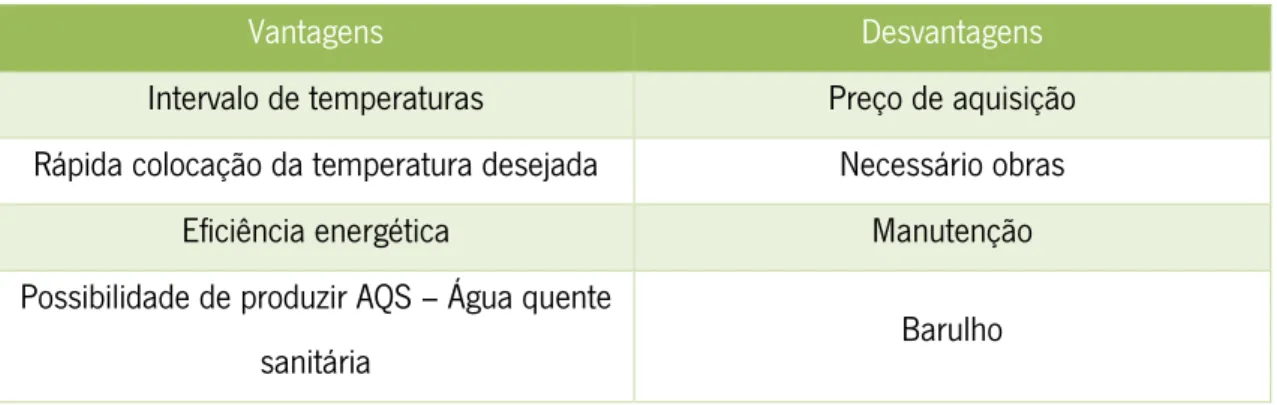 Figura 2-5 - Bomba de calor Altherm Daikin 