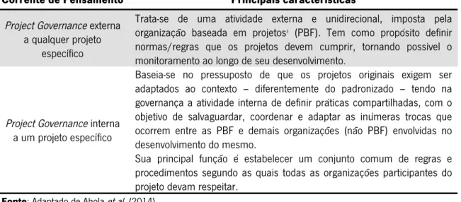 Figura 08: Correntes de pesquisa sobre  Project Governance . Ahola  et al . (2014:1328)                                                                                                                                                                         