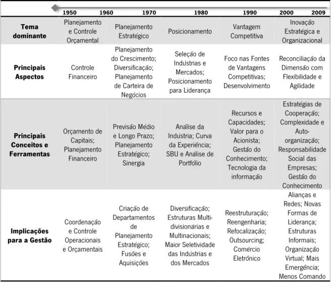 Figura 10: Ciclo PDCA. Krause (2014) 