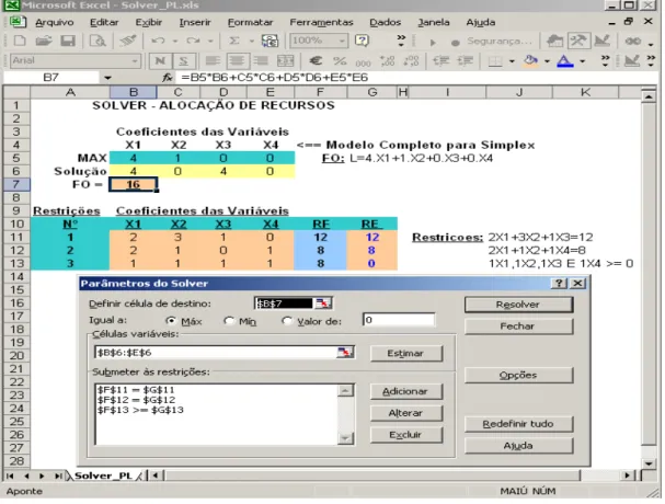 Figura 1 – Solução do problema hipotético de alocação de recursos juntamente com os Parâmetros do  Solver para a solução do problema 