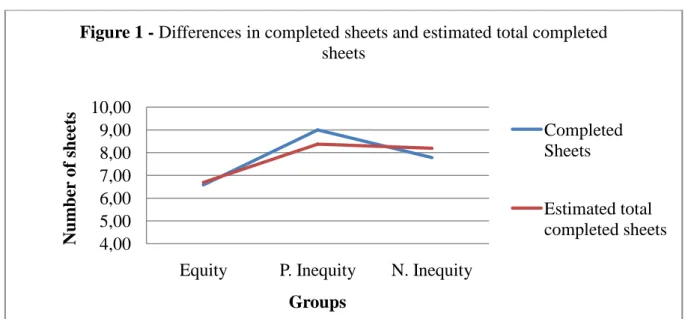 Figure 1 - Differences in completed sheets and estimated total completed  sheets 