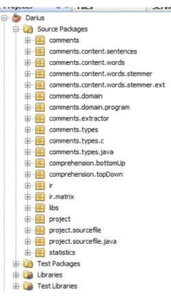 Figure 20: Darius structure shown by NetBeans