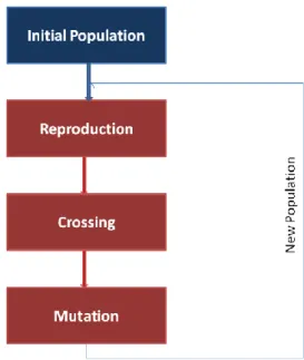 Figure 5 - GEA process of getting a solution to a problem. 