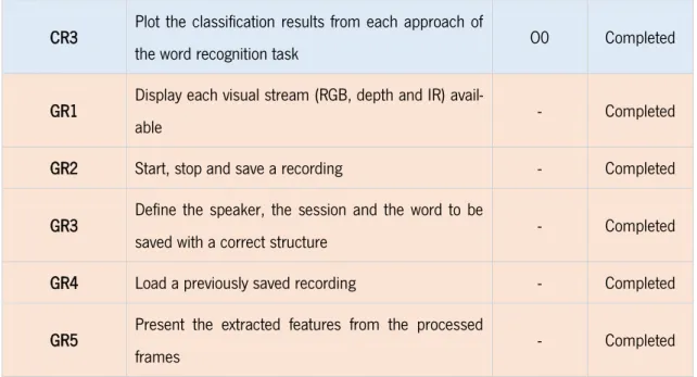 Figure 11 – Logical workflow overview of the Viki system, showing the multimodal input HCI approach