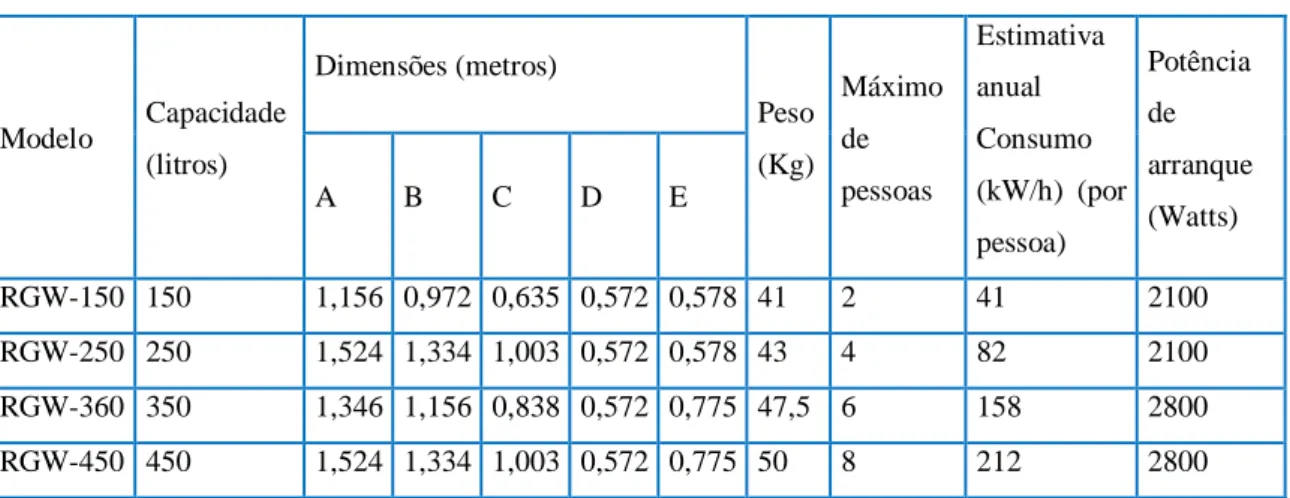 Figura 7 - Sistema BRAC Systems (Fonte: Manual do sistema Brac) 