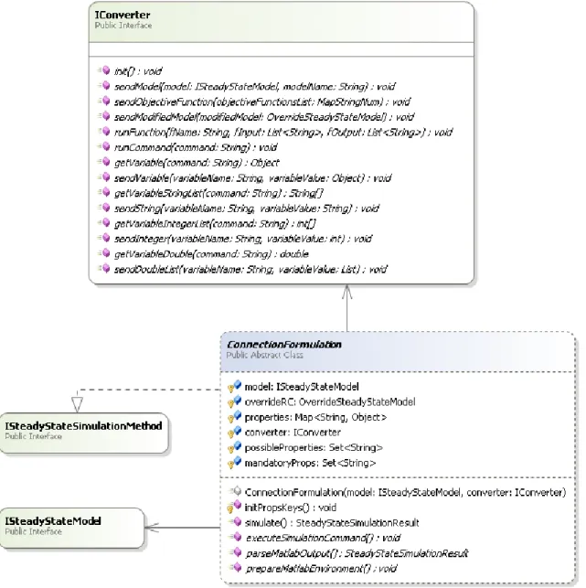 Figure 7 - Connection Layer Class Diagram