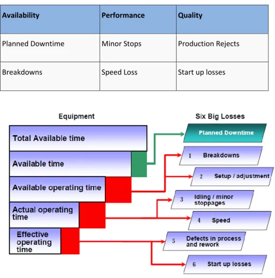 Table 6. Calculation of each big loss 