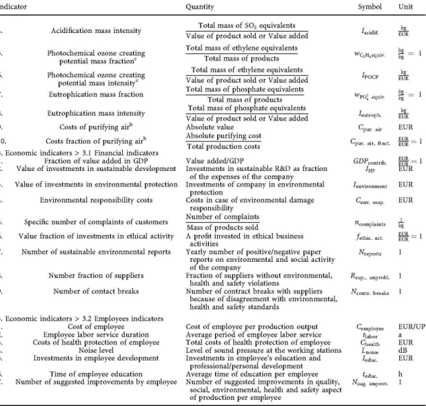 Figure 10 shows the top-level categorization and the first level subcategorization: 