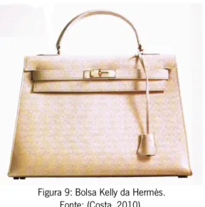 Figura 9: Bolsa Kelly da Hermès. 