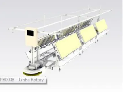Figura 1 - Linha Rotary 