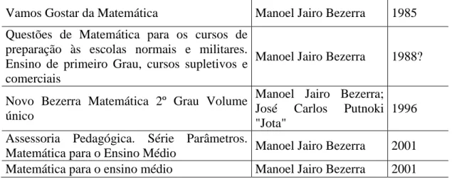 Gráfico 1: fontes de financiamento 