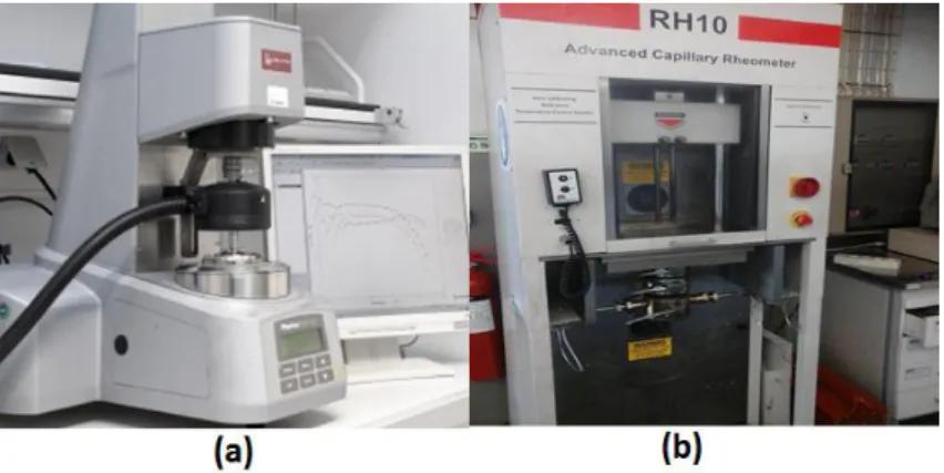 Figure 23 : Used rheometers (a) Paar physica (MCR 300), (b) Capillary rheometer Rosand (RH10) 