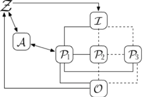 Figura 2.3.: Esquematização do mundo real