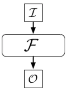 Figura 2.5.: Funcionalidade Ideal F