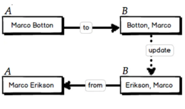 Figure 2.: Map example