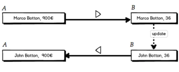 Figure 4.: Maintainers framework