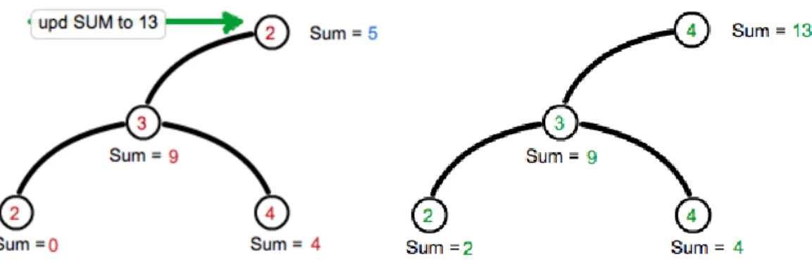 Figure 11.: Output Change with glitch