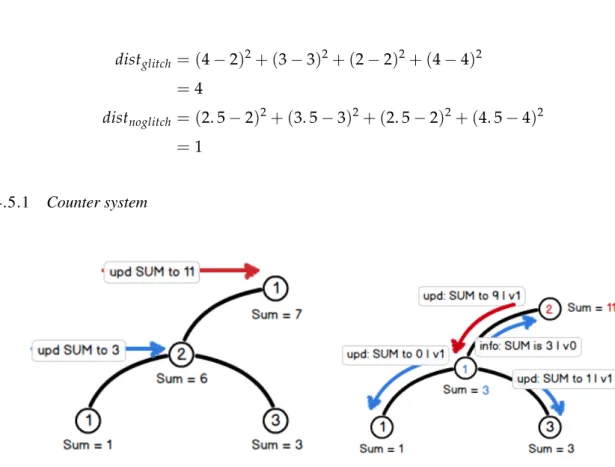 Figure 13.: Output Change - cross information